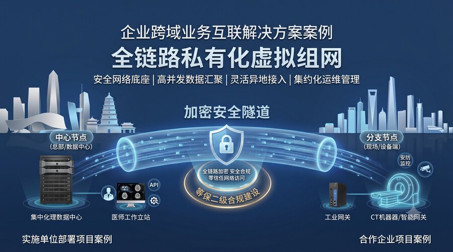 医疗物联网案例封面